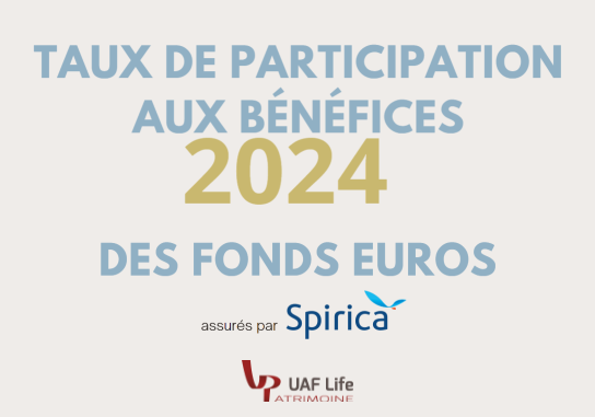 Taux de rendement 2024